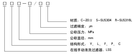 自動(dòng)過(guò)濾器